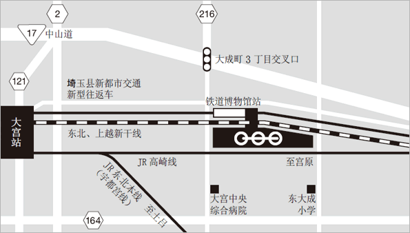 Access Map